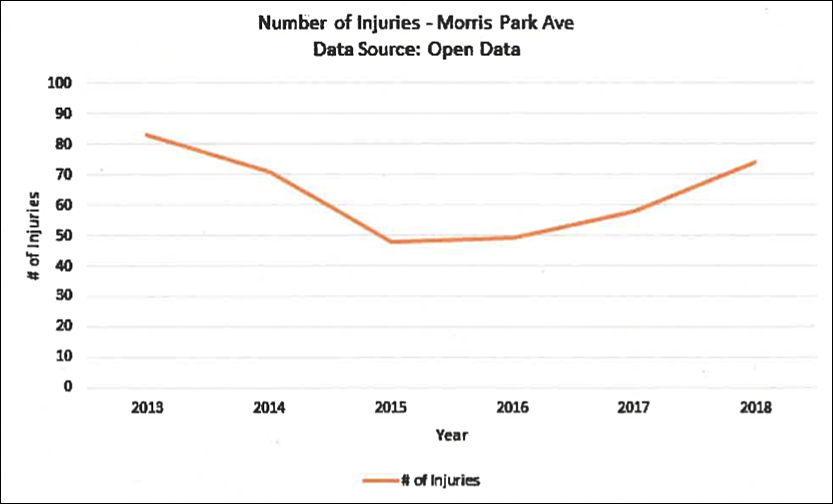 Source: NYC Open Data