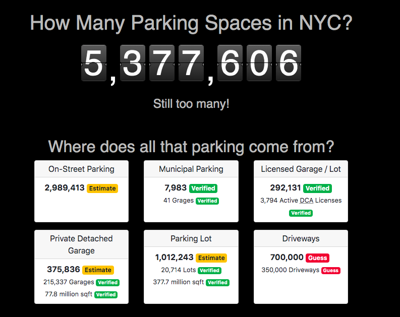 How many parking spaces