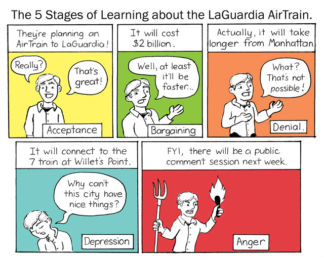 A Round and a Roundy: The Five Stages of LaGuardia AirTrain Grief
