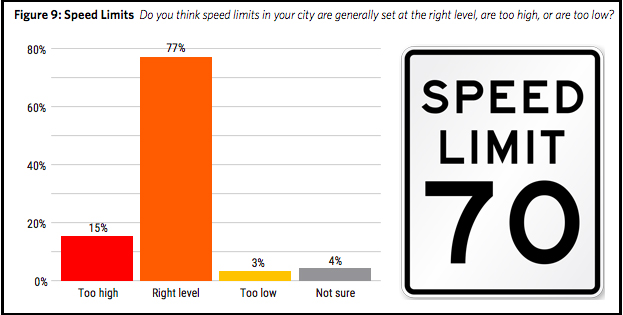 Source: Menino Survey of Mayors (2019)