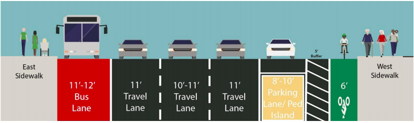 DOT's plan for finishing the Sixth Avenue bike lane. Photo: DOT