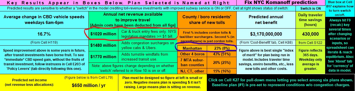 InkedResults dashboard _ Fix NYC Komanoff prediction _ 5 Mar 2020_inked