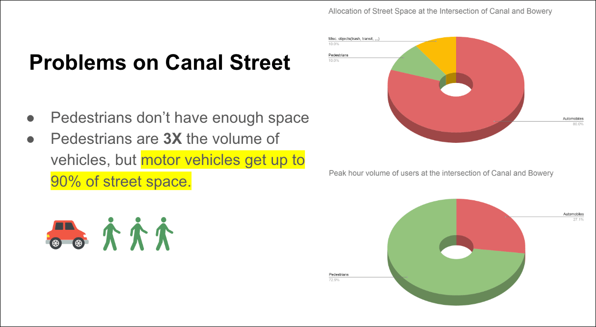 Canal Street often has way more pedestrians than cars. Photo: Adrian Mak
