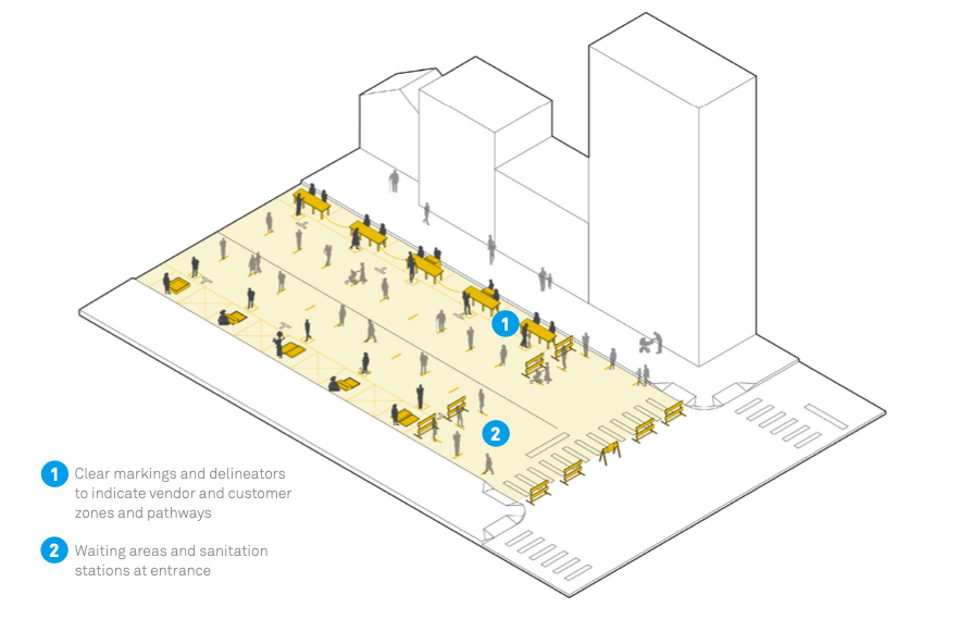 Finally, Cities Have a COVID-Era Guidebook for Better Streets (Are You Reading, Mr. Mayor?)