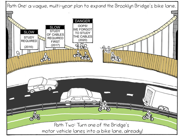 A Round and a Roundy: Our Cartoonist Has the Solution to Brooklyn Bridge Problems