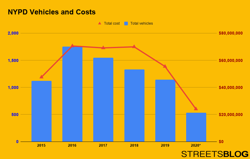 NYPD Vehicles and Costs-2