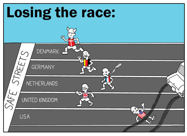 A Round and a Roundy: No Wonder America is Losing the Safety Race