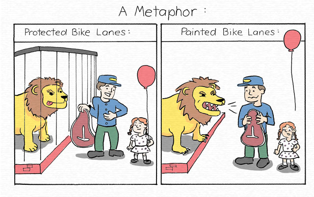 A Round and a Roundy: The Difference Between Real and Fake Bike Lanes