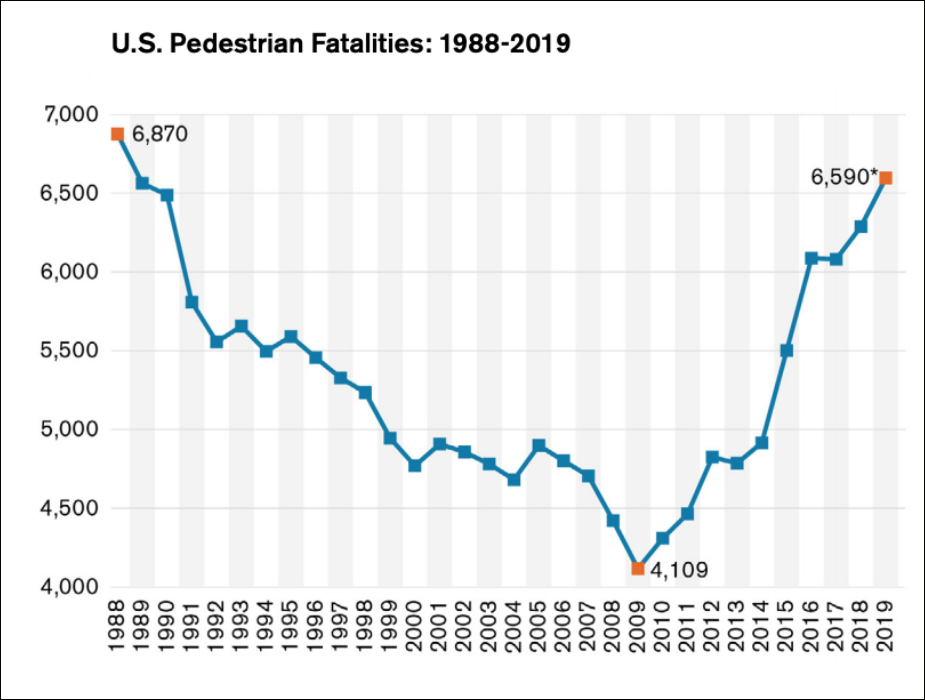 Source: Governors Highway Safety Administration
