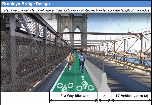 Brooklyn Bridge Bike Lane Won’t Be Built Until September at the Earliest
