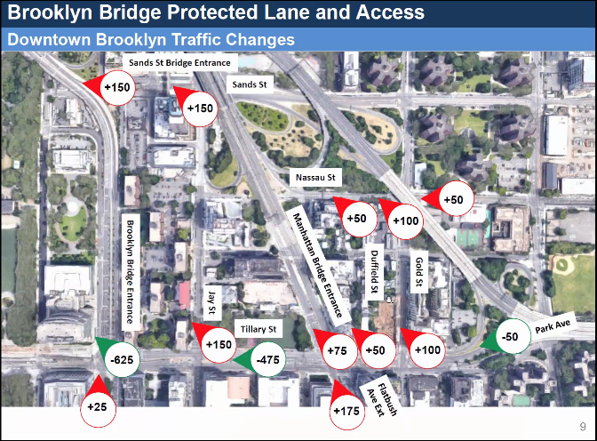 The DOT predictions on where traffic will increase and decrease in response to the Brooklyn Bridge roadbed bike lane.