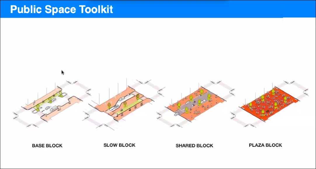 So is the plaza design part of the DOT toolkit for open streets? It's unclear.