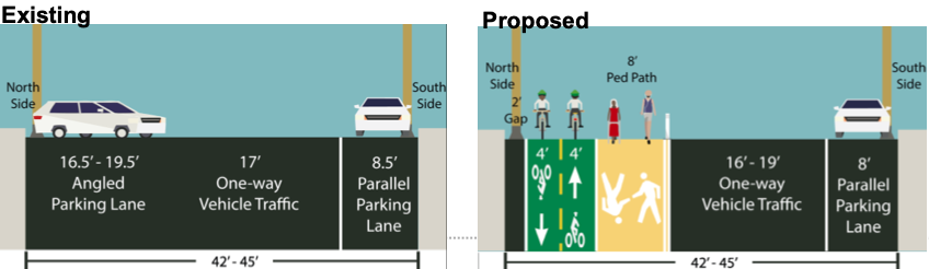 Finally, some pedestrian improvements.