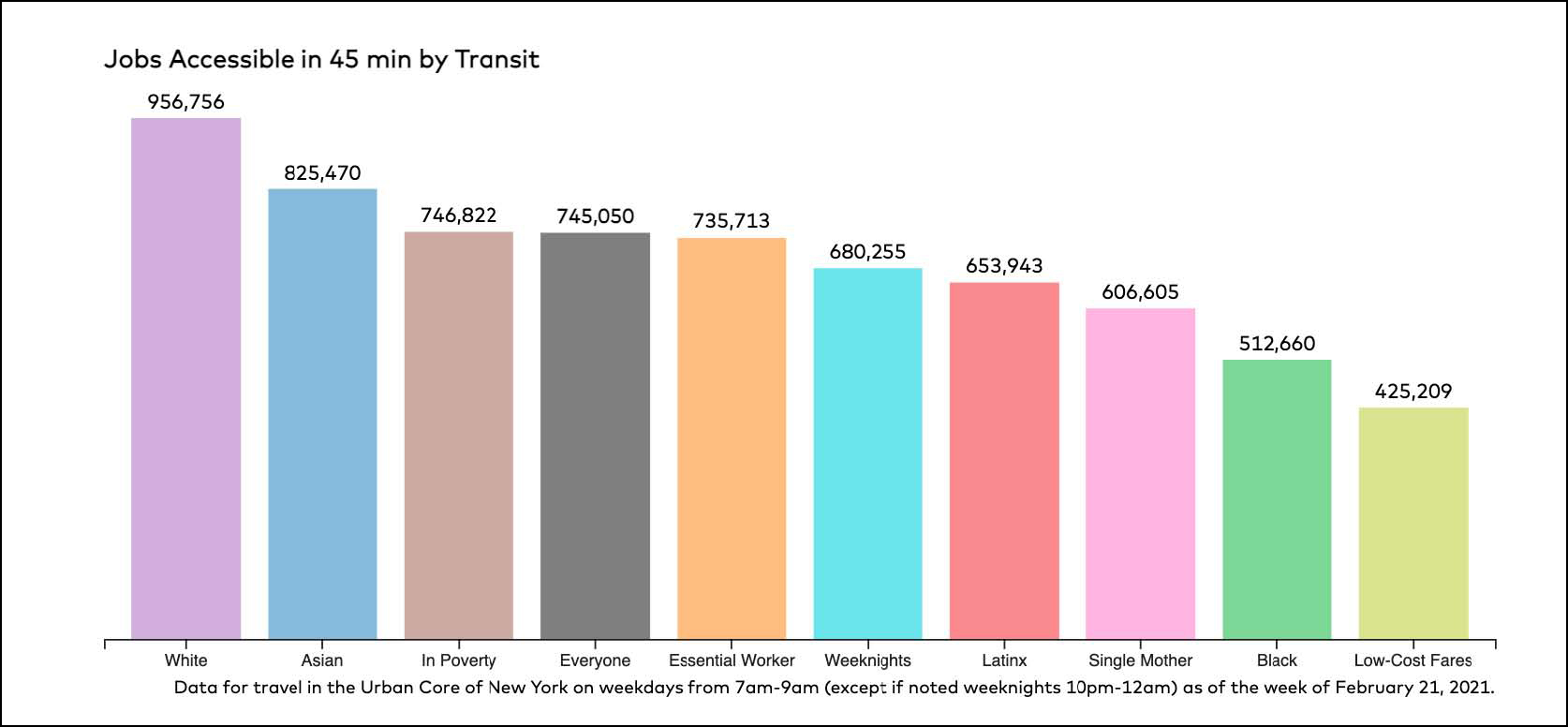 Chart: TransitCenter