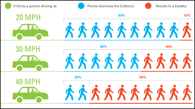 Source: Transportation Alternatives