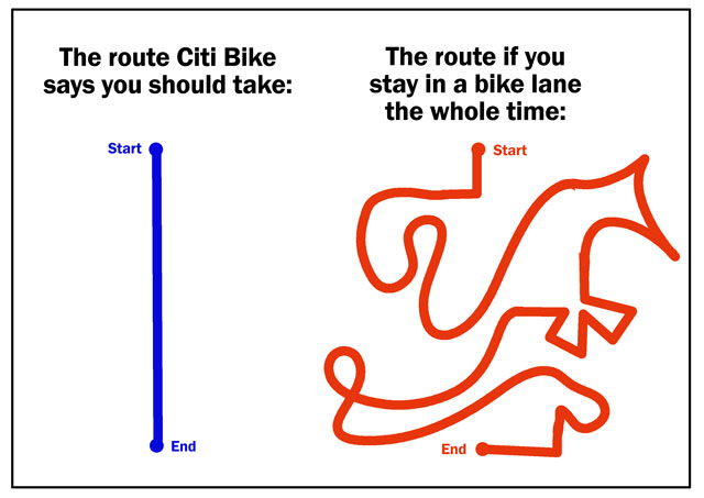 A Round and a Roundy: The Longest Distance Between Two Points