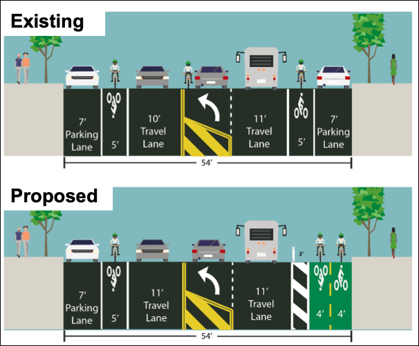 DOT Will Pull the Trigger on Navy Street Protected Bike Lane