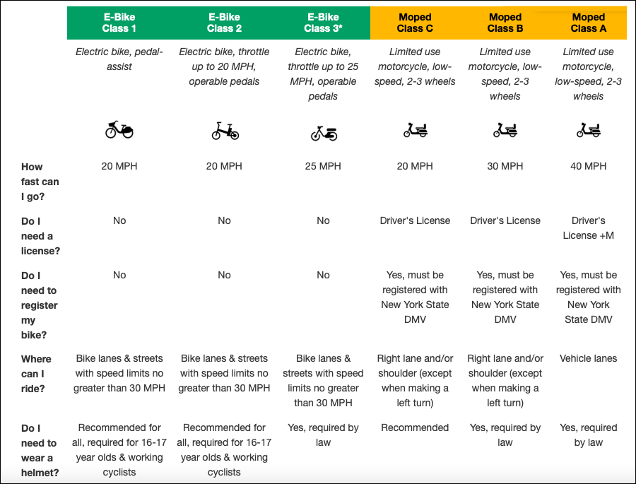 Maybe this chart will help. Photo: NYC DOT