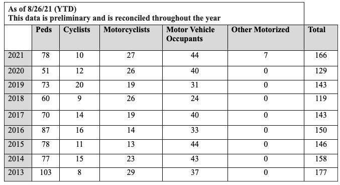 reconciled numbers through 8-26