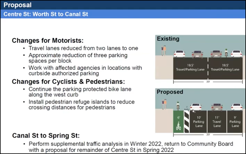 The future of Centre Street. Graphic: DOT