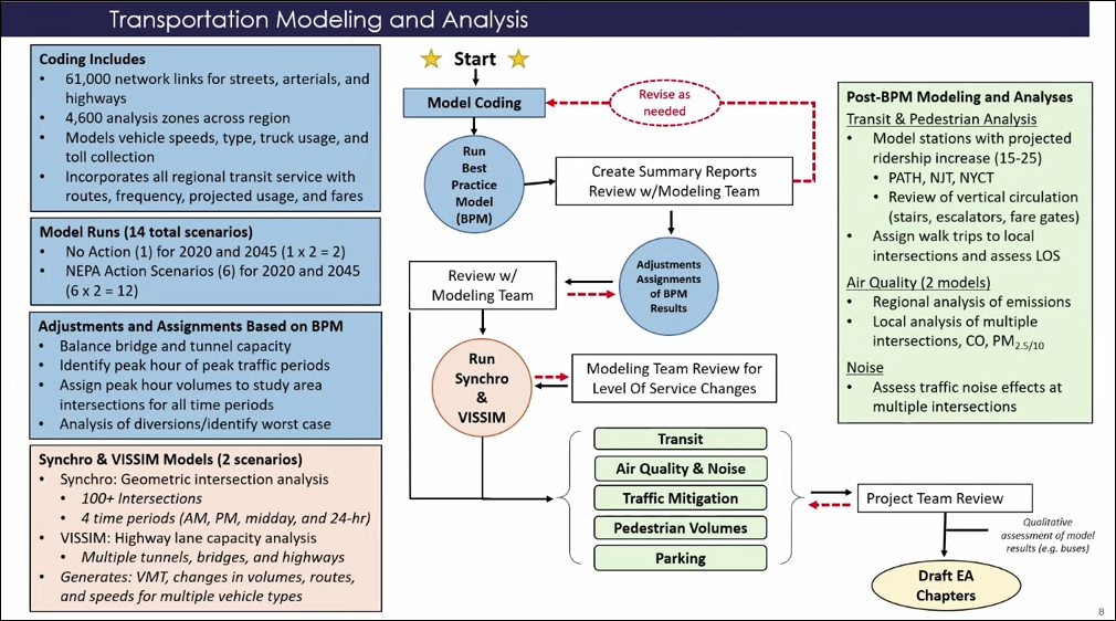 It's a complicated case. Graphic: MTA