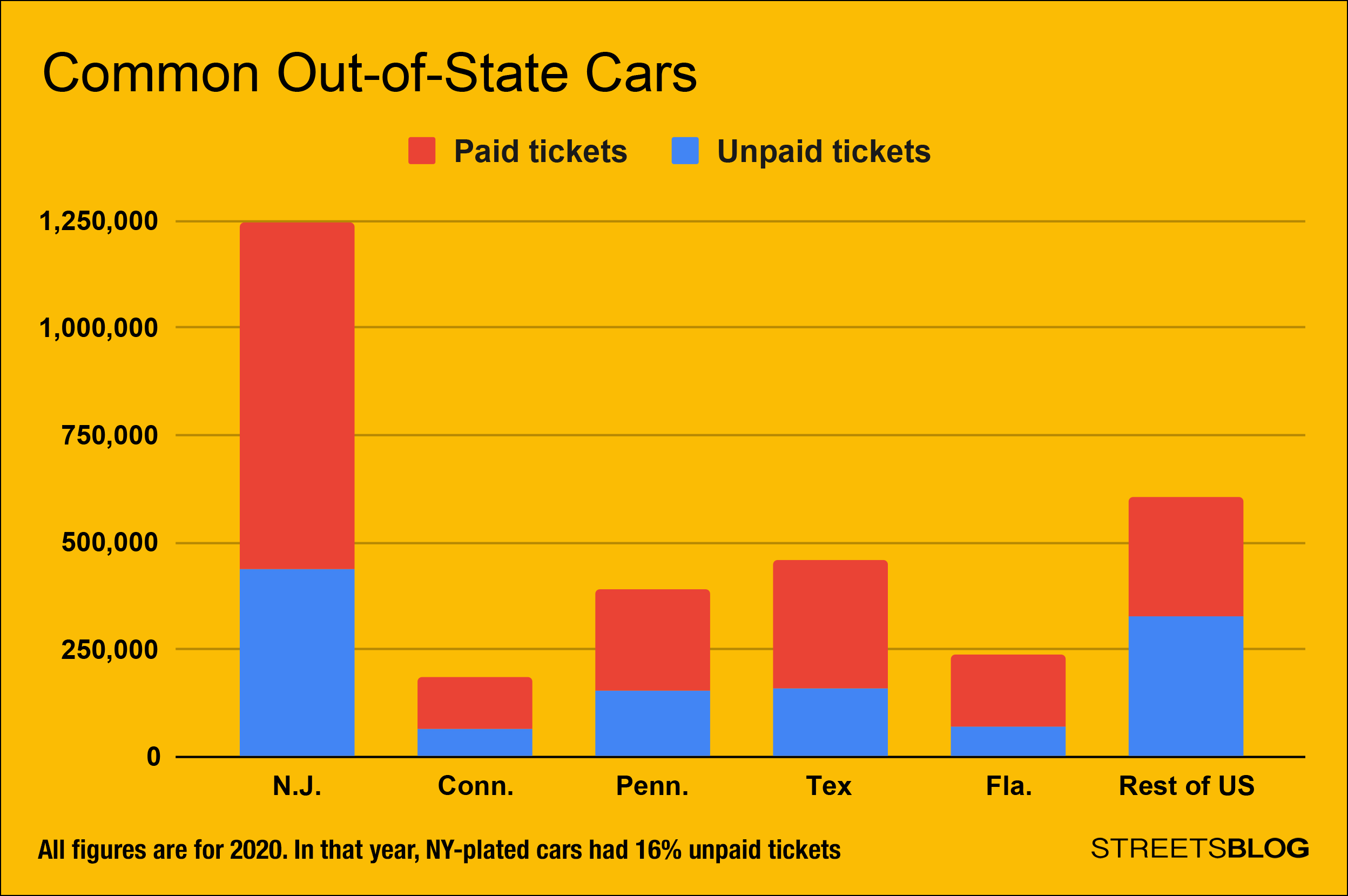 For an interactive version of this chart, click here. Data: NYC Open Data