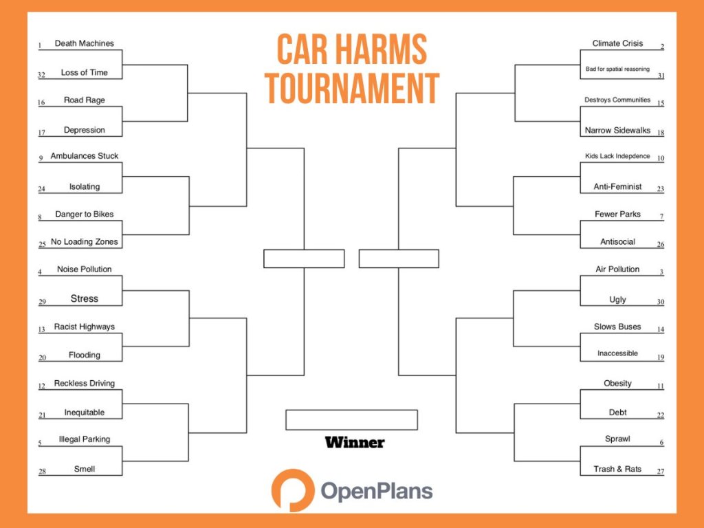 Thursday’s Headlines: Car Harms Index Edition