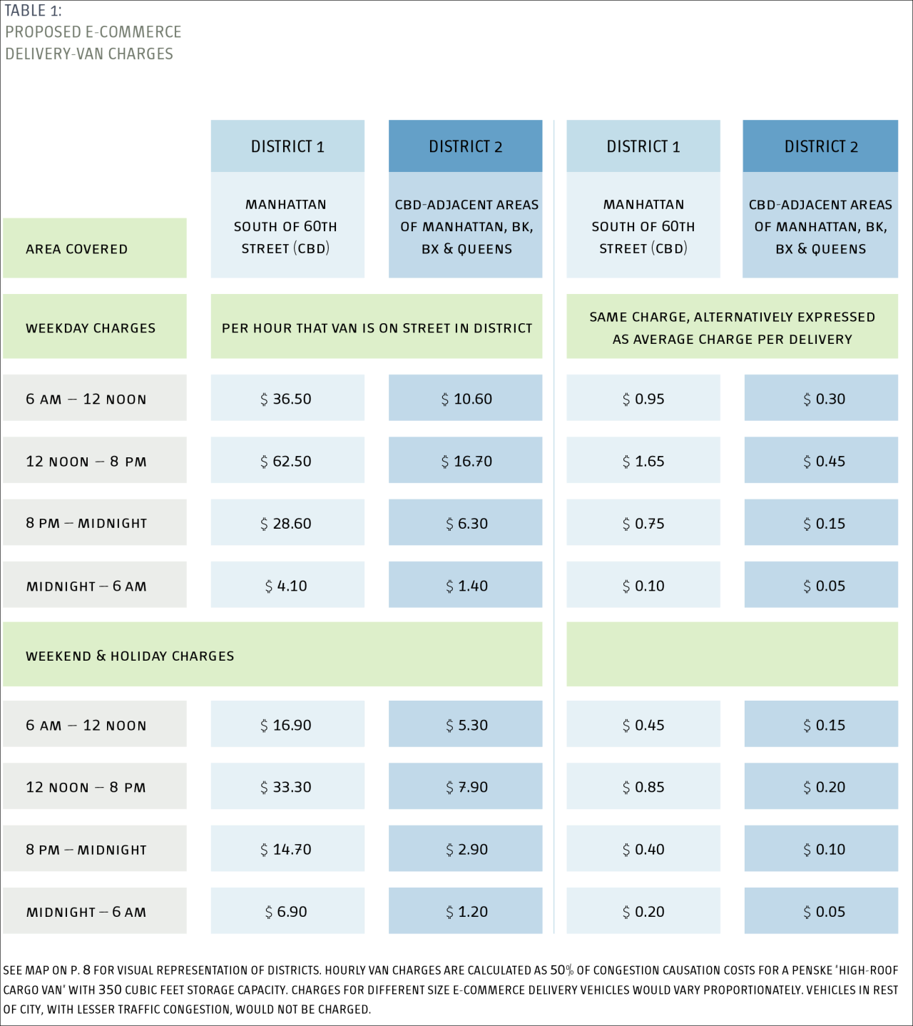 Pricing options from the report.