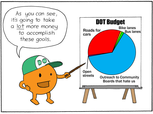 A Round and a Roundy: How DOT Spends its Limited Resources