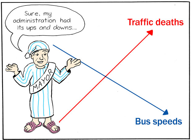 A Round and a Roundy: A Double Dose of De Blasio Dysfunction