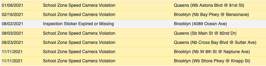 In 2021, the BMW that killed Jack Mikulincer racked up five camera-issued speeding tickets, including two on one day. Source: How's My Driving