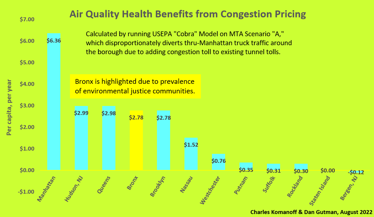 Chart: Charles Komanoff