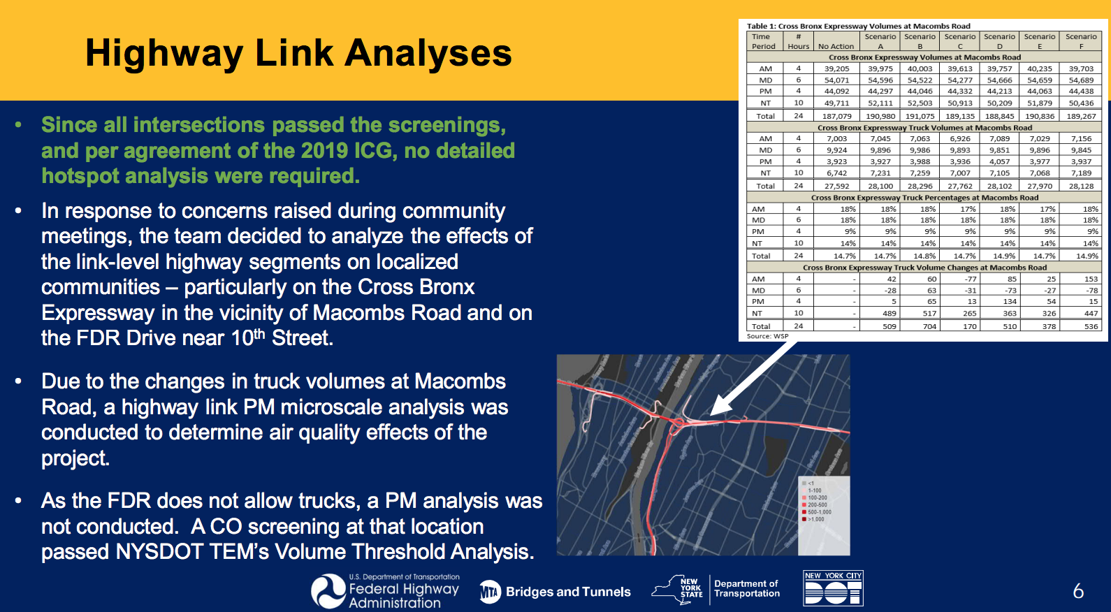 A slide from an MTA analysis of congestion pricing and traffic effects on highways around New York City.