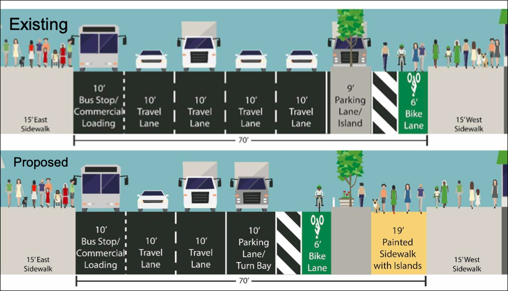 The DOT plan for Eighth Avenue between W. 43rd and 52nd streets. Graphic: DOT
