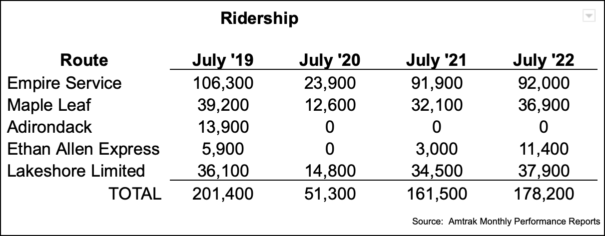 Amtrak-ridership stroke