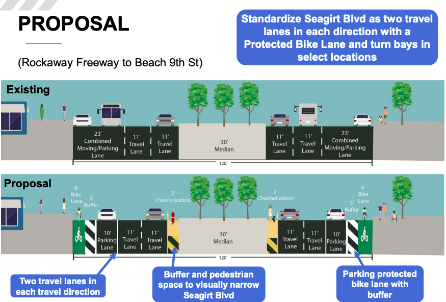 DOT's plans to redesign Seagirt Boulevard. Photo: NYC DOT