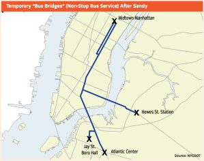 A map of bus priority routes the cty and the MTA established after Hurricane Sandy. Graphic: A Stronger, More Resilient New York