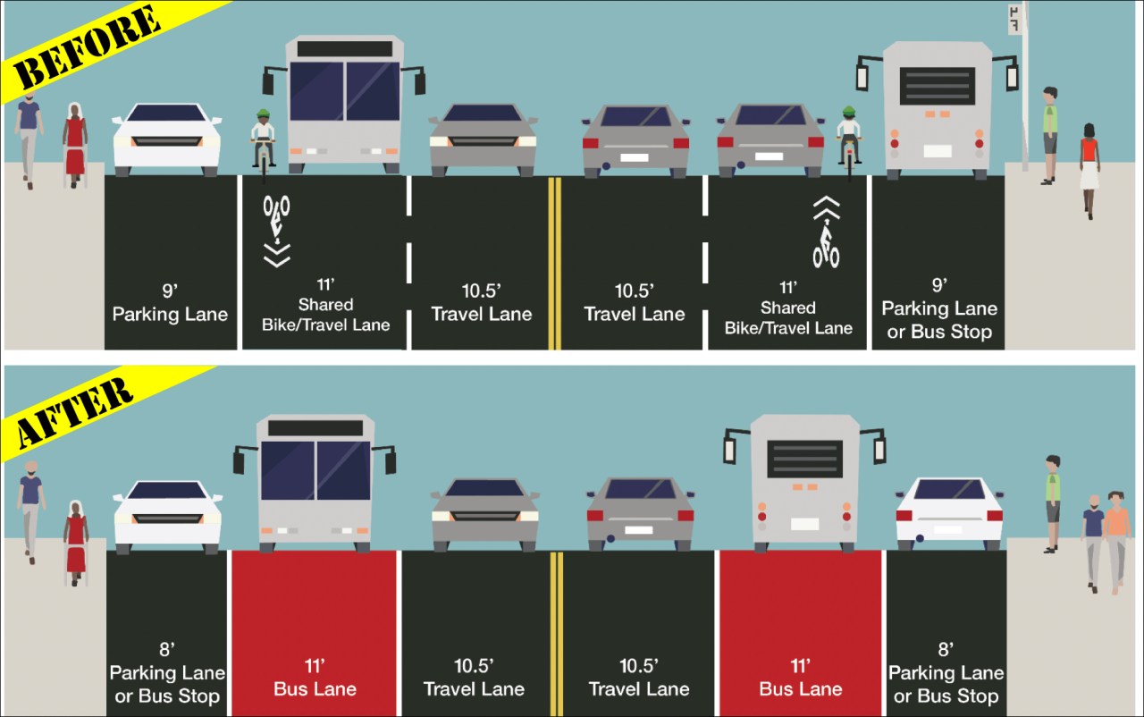 Here's how University Avenue changed. Graphic: DOT