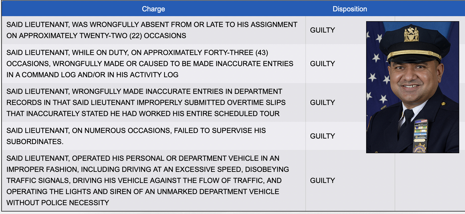 The record of 84th Precinct commanding officer Adeel Rana is tarnished, according to NYPD records.