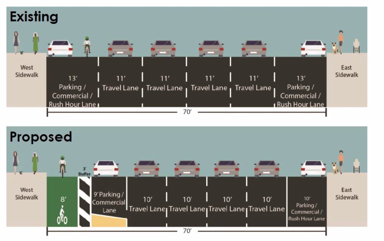 Between W. 23rd and W. 42nd Street the road is 70 feet wide and officials were able to keep the same number of car lanes. Graphic: DOT