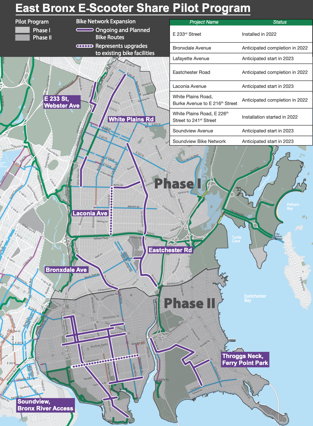 Bike changes are coming. But when? Click to enlarge.