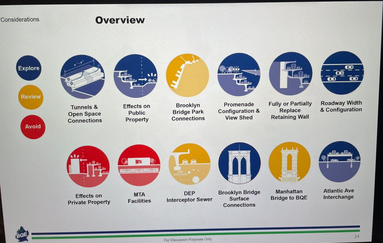 Slides DOT presented to local community advisors show the BQE triple-cantilever with six lanes.