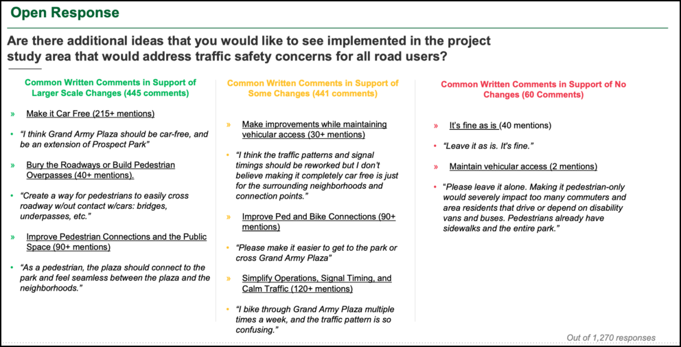 The breakdown of in-person survey results at Grand Army Plaza. Graphic: DOT