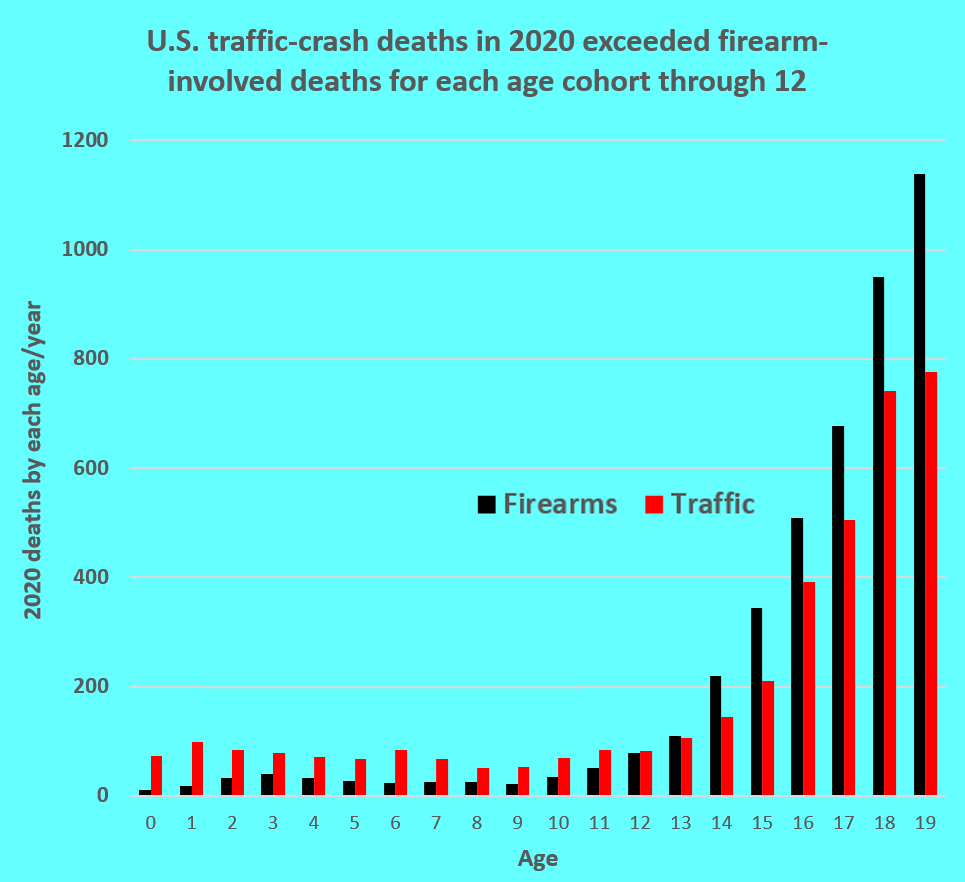 Chart: Charles Komanoff