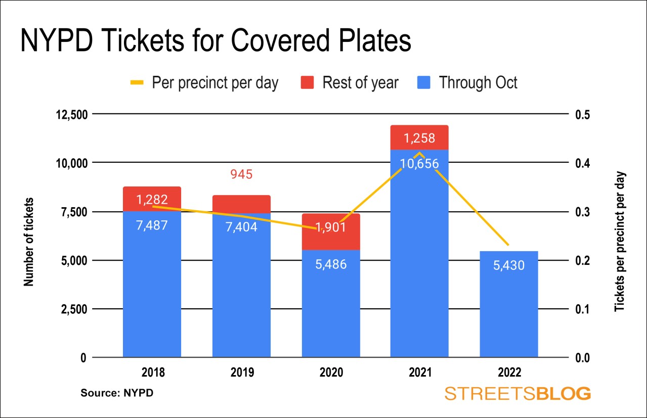 For an interactive version of this chart, click here
