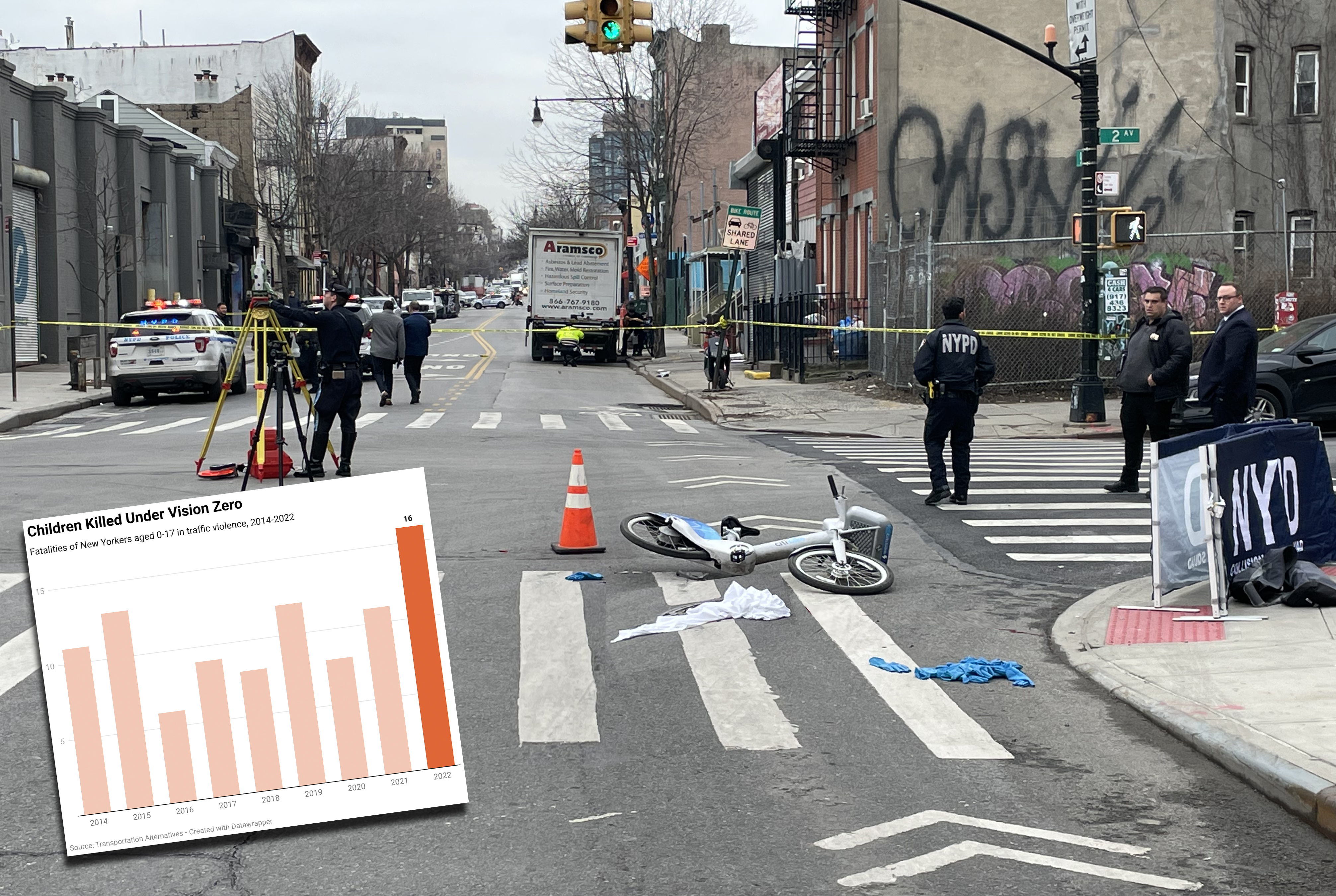 VISION ZERO 2022: More Dead Kids, More Crashes in Known Danger