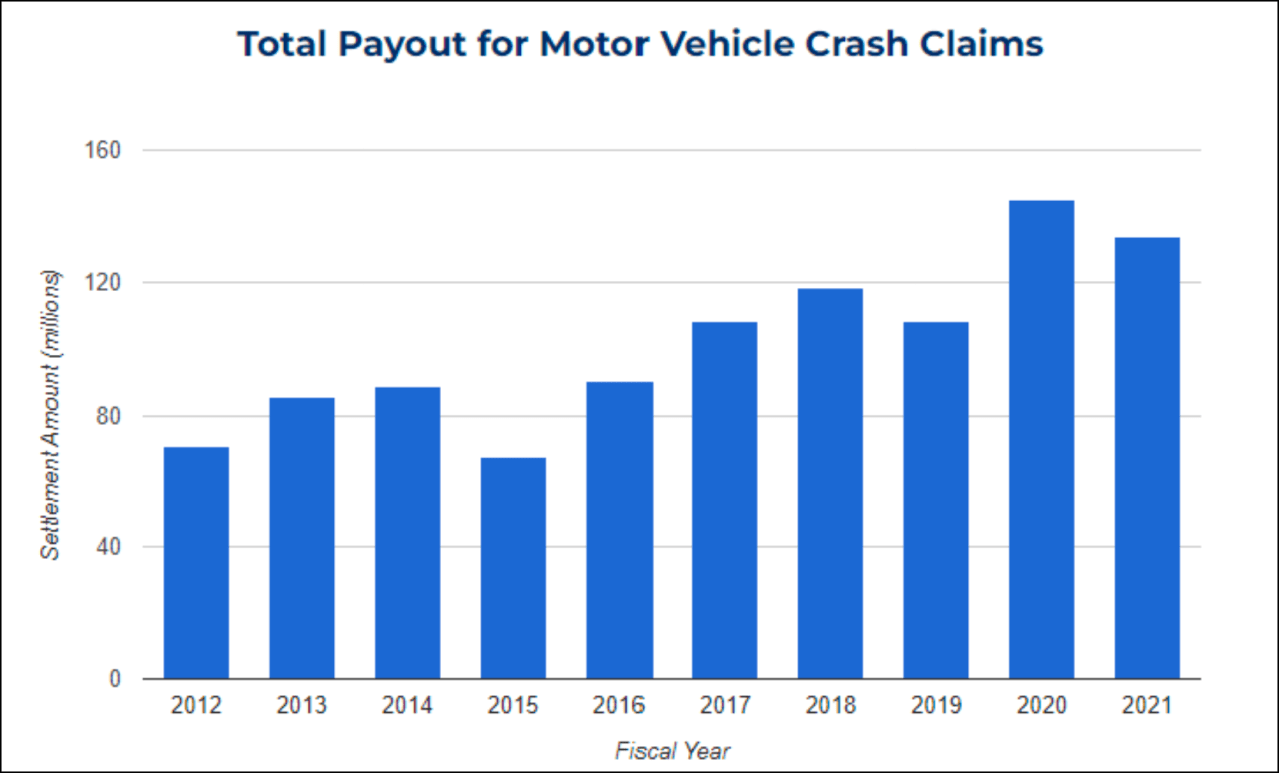 Click to enlarge. Chart: Comptroller's Office