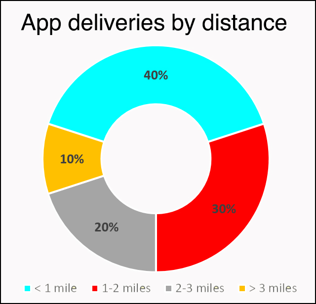 Mileage shares are Komanoff estimates. His brief Excel file (download here) lets you input your own assumptions.