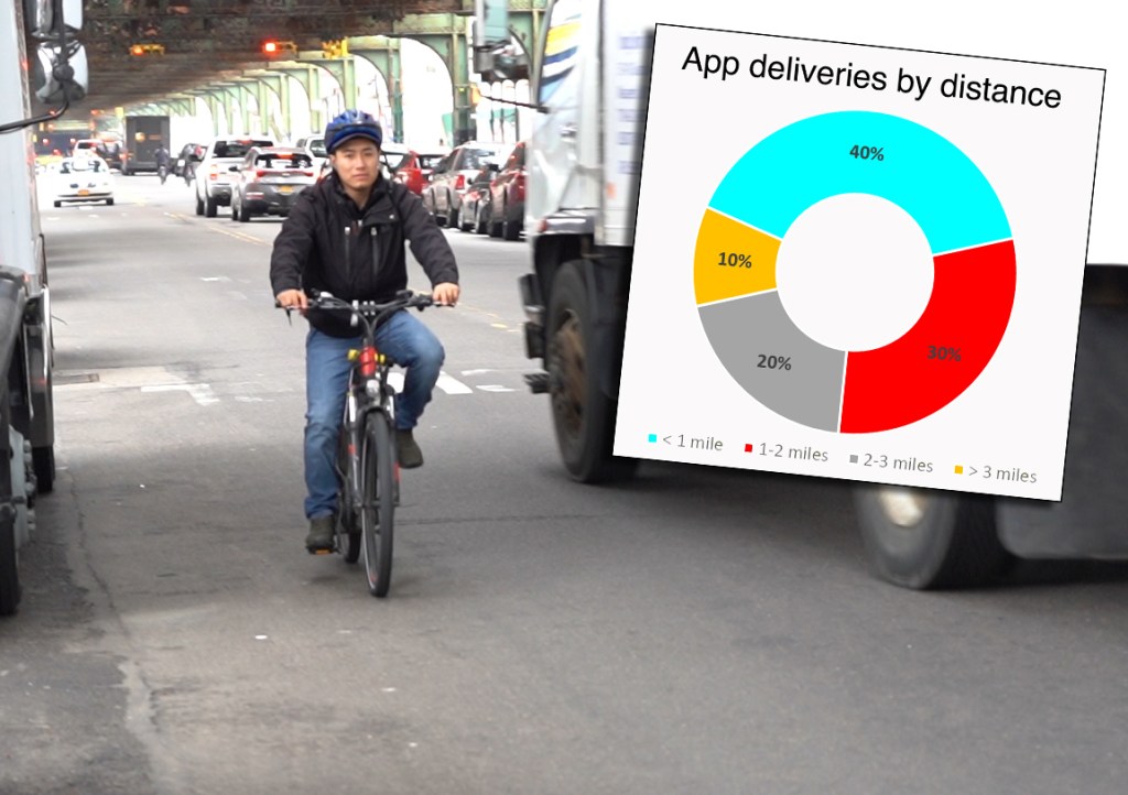 KOMANOFF: Want Safe Batteries? Stop Pretending Food Delivery is Free