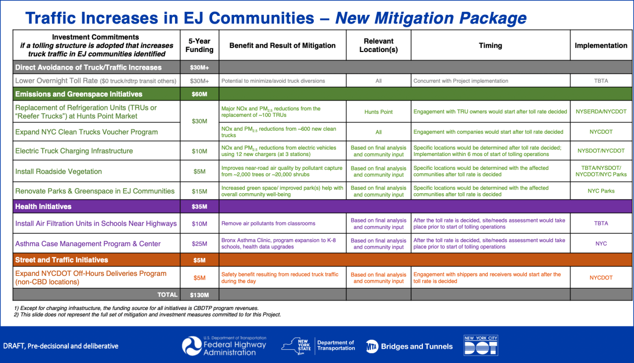 Here's the super-secret mitigation memo that the feds don't want you to see. Graphic: MTA